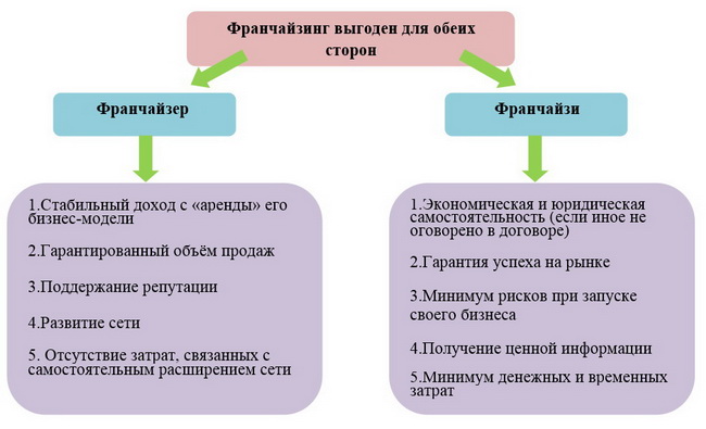 Бизнес идеи с минимальными вложениями